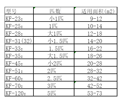 鹤峰空调维修