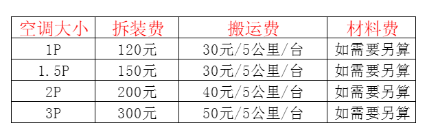 鹤峰空调移机及费用电话在哪里找